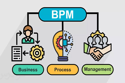 BPMN