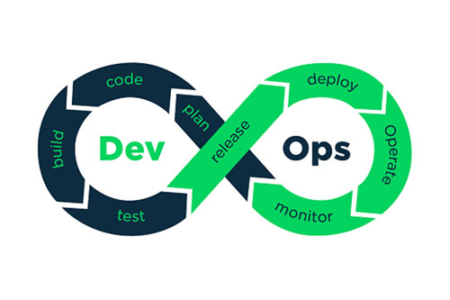 DevOps